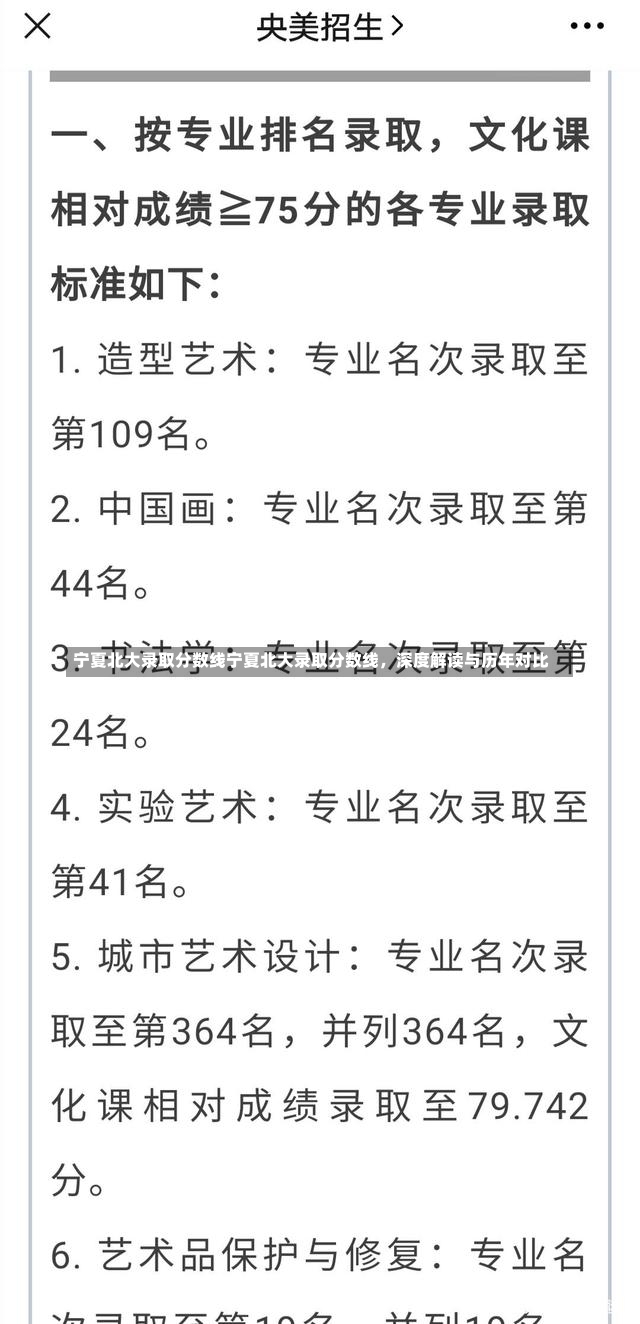 宁夏北大录取分数线宁夏北大录取分数线，深度解读与历年对比-第1张图片-通任唐游戏