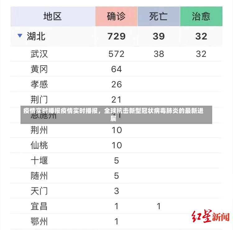 疫情实时播报疫情实时播报，全球抗击新型冠状病毒肺炎的最新进展-第3张图片-通任唐游戏