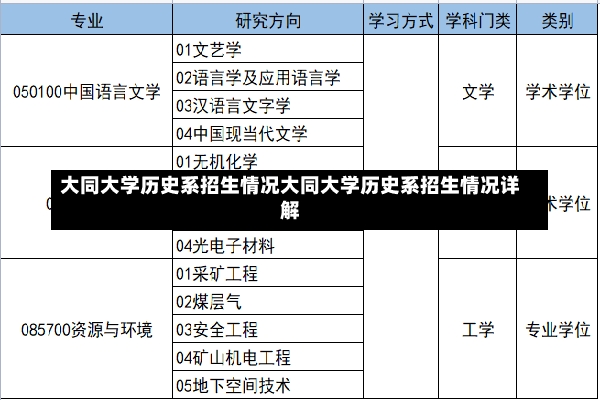 大同大学历史系招生情况大同大学历史系招生情况详解-第2张图片-通任唐游戏