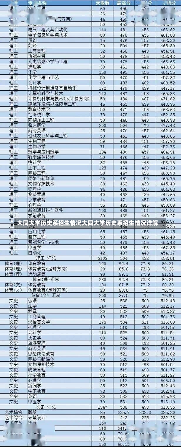 大同大学历史系招生情况大同大学历史系招生情况详解-第1张图片-通任唐游戏