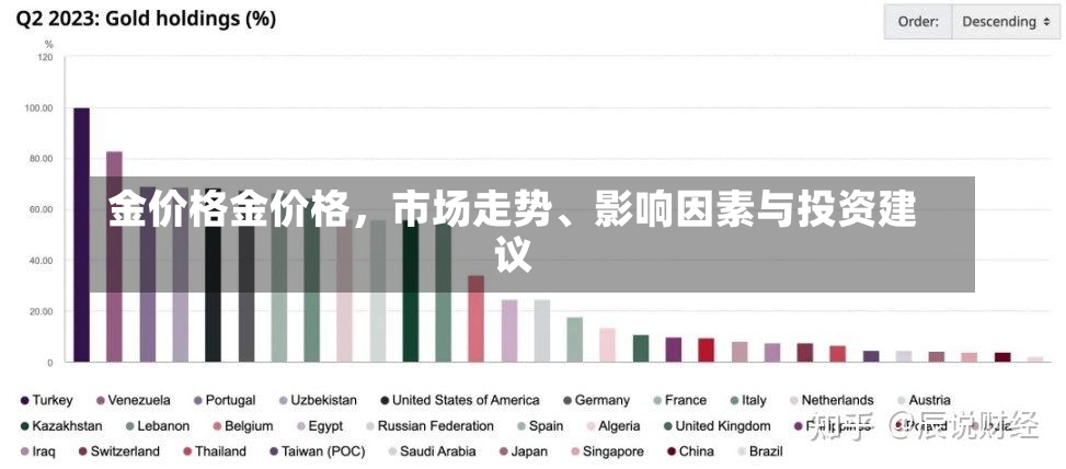 金价格金价格，市场走势、影响因素与投资建议-第2张图片-通任唐游戏