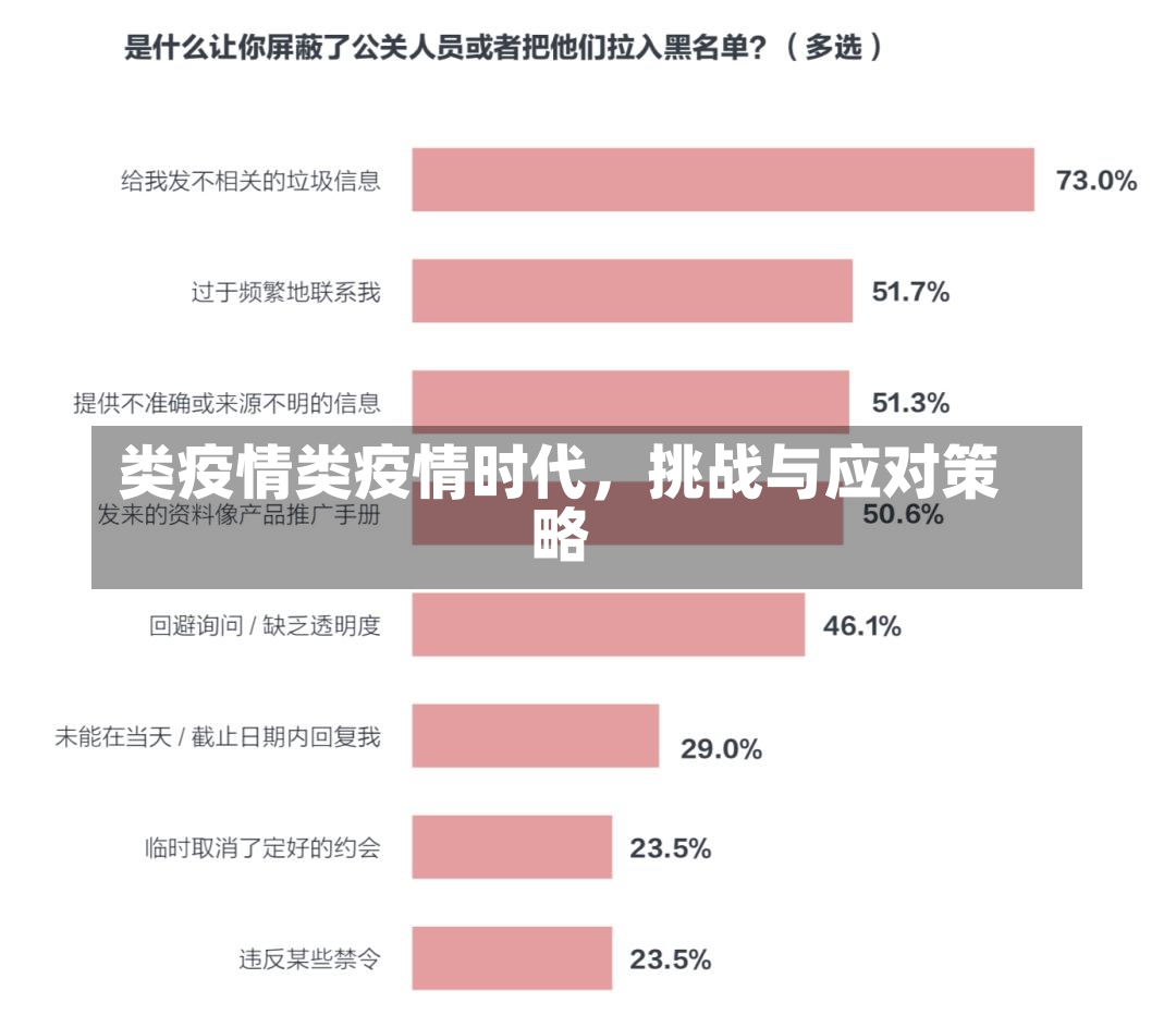 类疫情类疫情时代，挑战与应对策略-第1张图片-通任唐游戏