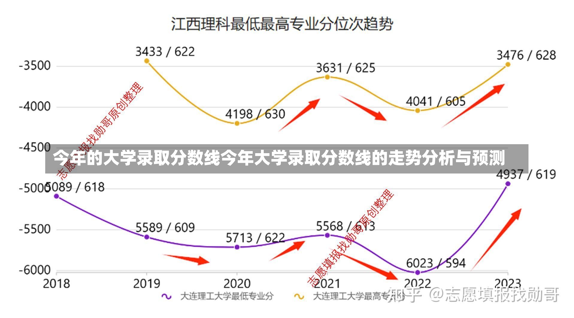 今年的大学录取分数线今年大学录取分数线的走势分析与预测-第2张图片-通任唐游戏