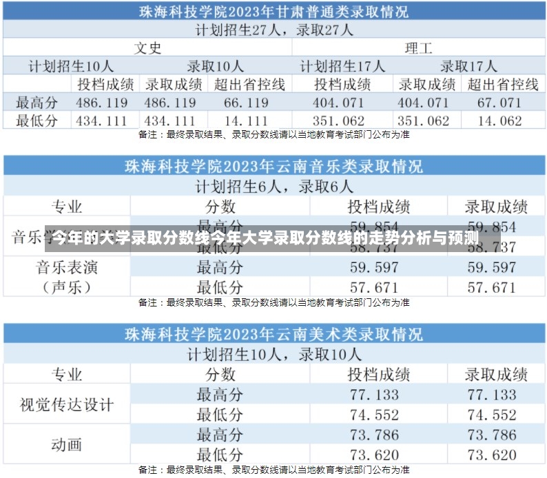 今年的大学录取分数线今年大学录取分数线的走势分析与预测-第1张图片-通任唐游戏