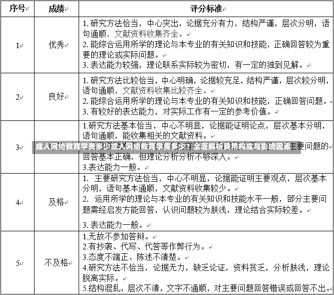 成人网络教育学费多少成人网络教育学费多少？全面解析费用构成与影响因素-第3张图片-通任唐游戏