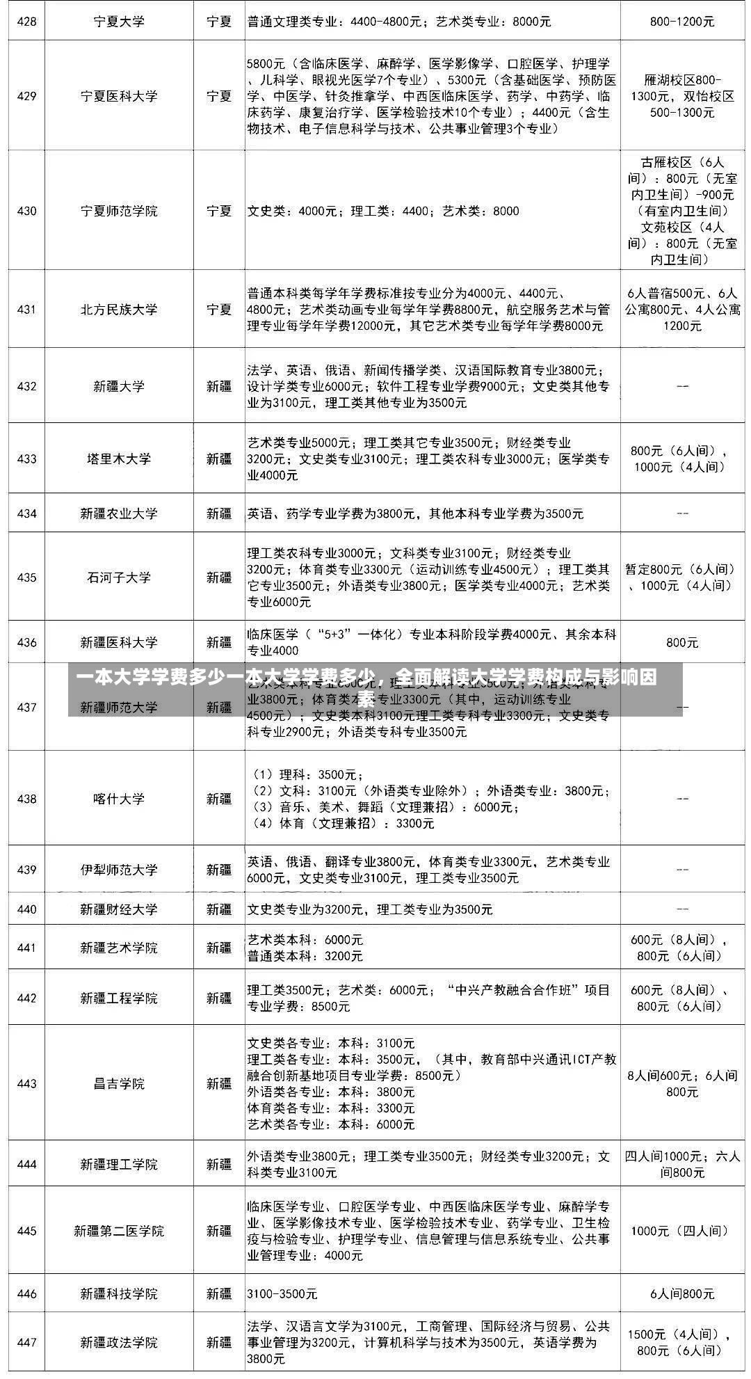 一本大学学费多少一本大学学费多少，全面解读大学学费构成与影响因素-第2张图片-通任唐游戏