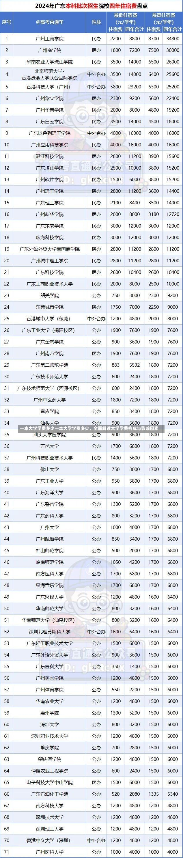 一本大学学费多少一本大学学费多少，全面解读大学学费构成与影响因素-第1张图片-通任唐游戏