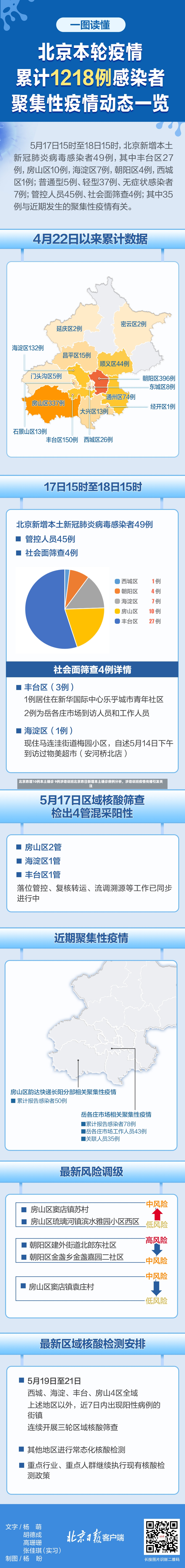 北京昨增10例本土确诊 9例涉培训班北京昨日新增本土确诊病例分析，涉培训班疫情传播引发关注-第1张图片-通任唐游戏