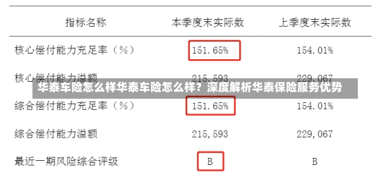 华泰车险怎么样华泰车险怎么样？深度解析华泰保险服务优势-第2张图片-通任唐游戏