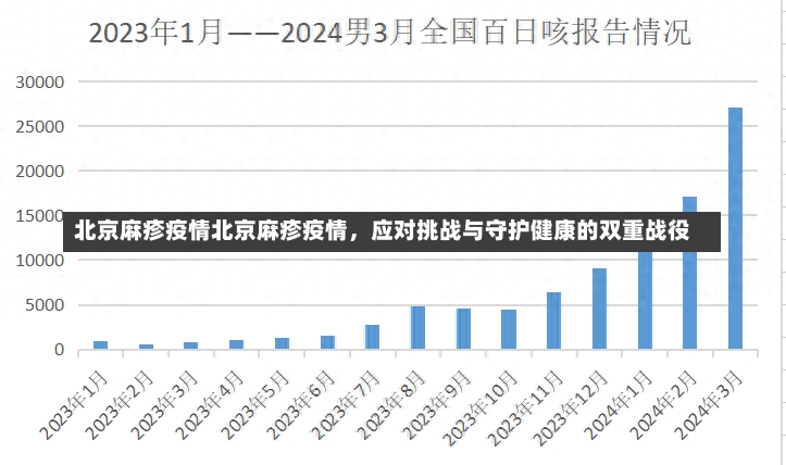 北京麻疹疫情北京麻疹疫情，应对挑战与守护健康的双重战役-第1张图片-通任唐游戏