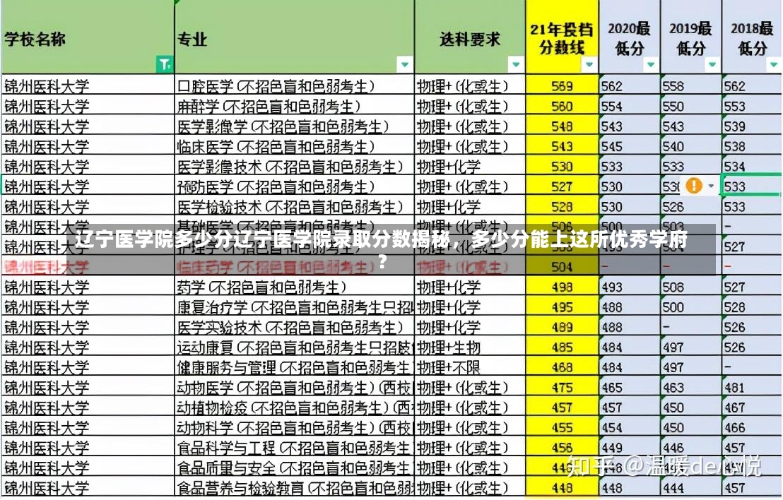 辽宁医学院多少分辽宁医学院录取分数揭秘，多少分能上这所优秀学府？-第3张图片-通任唐游戏