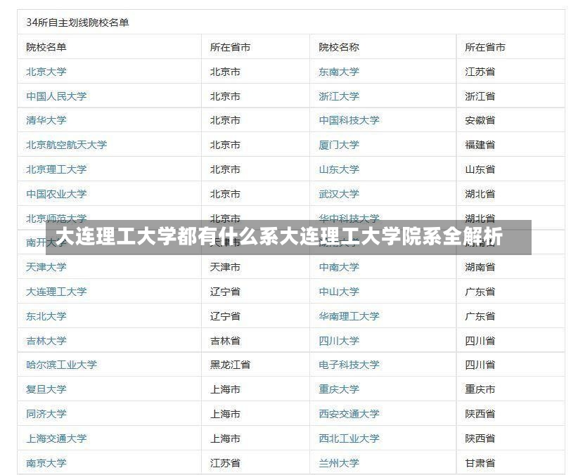 大连理工大学都有什么系大连理工大学院系全解析-第1张图片-通任唐游戏