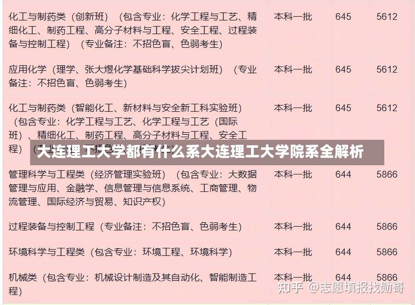 大连理工大学都有什么系大连理工大学院系全解析-第2张图片-通任唐游戏