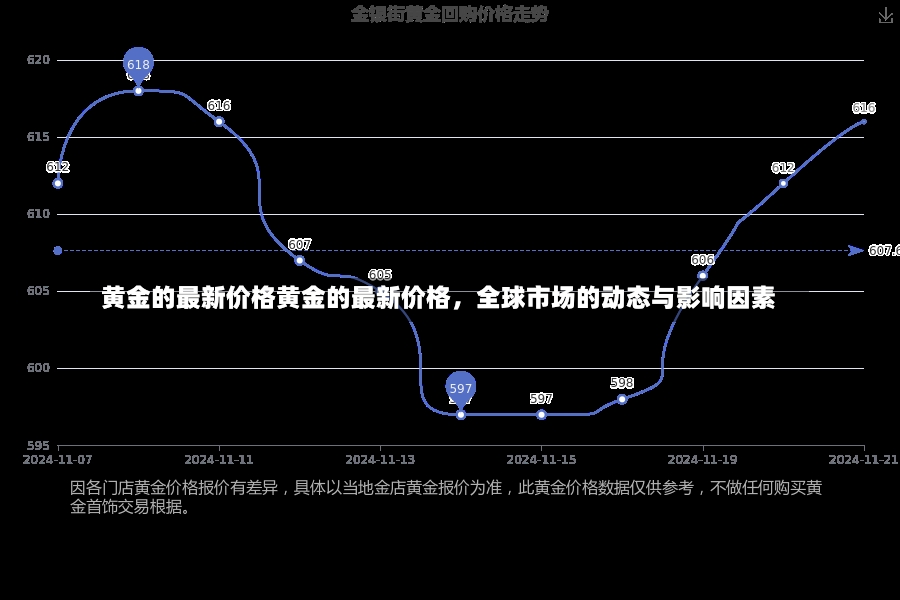 黄金的最新价格黄金的最新价格，全球市场的动态与影响因素-第1张图片-通任唐游戏