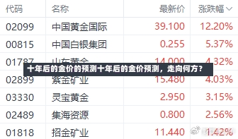 十年后的金价的预测十年后的金价预测，走向何方？-第3张图片-通任唐游戏