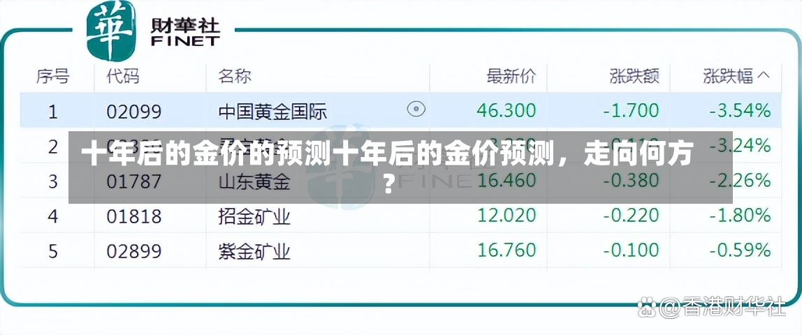 十年后的金价的预测十年后的金价预测，走向何方？-第2张图片-通任唐游戏