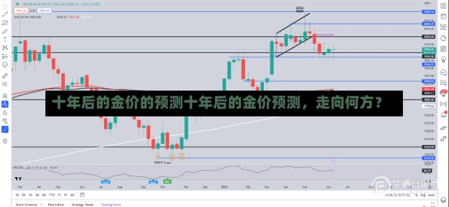 十年后的金价的预测十年后的金价预测，走向何方？-第1张图片-通任唐游戏