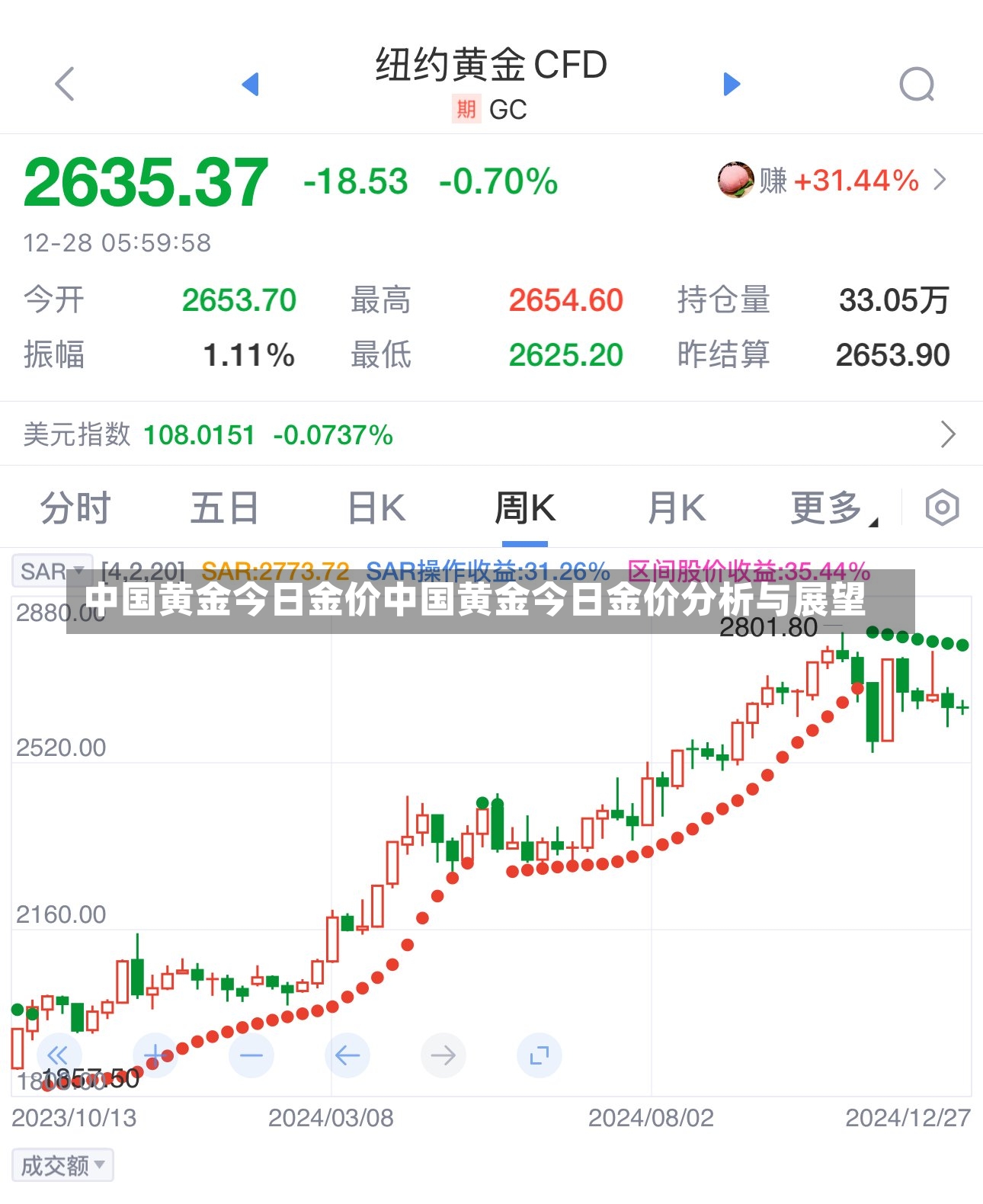 中国黄金今日金价中国黄金今日金价分析与展望-第1张图片-通任唐游戏