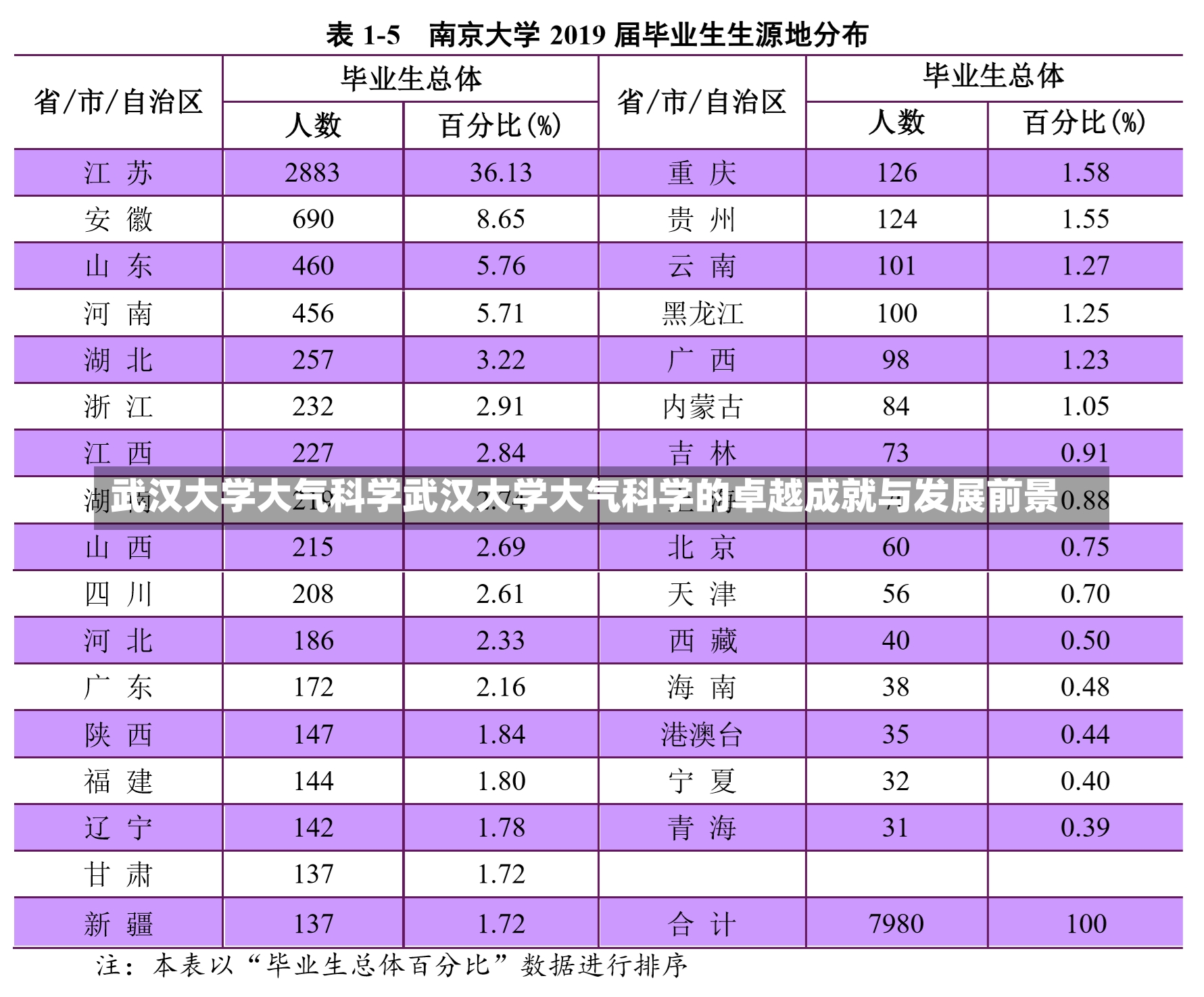 武汉大学大气科学武汉大学大气科学的卓越成就与发展前景-第1张图片-通任唐游戏