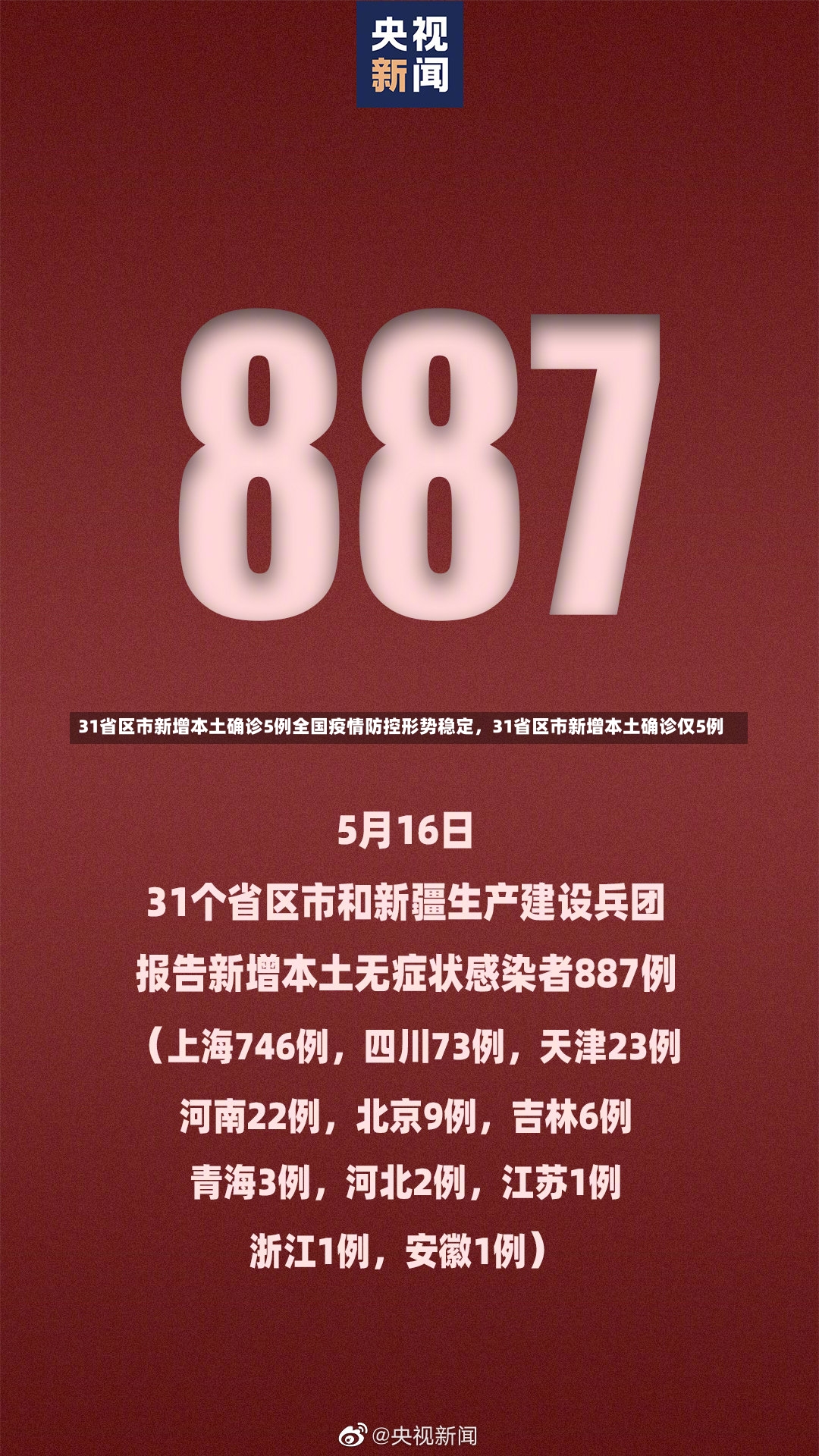 31省区市新增本土确诊5例全国疫情防控形势稳定，31省区市新增本土确诊仅5例-第2张图片-通任唐游戏