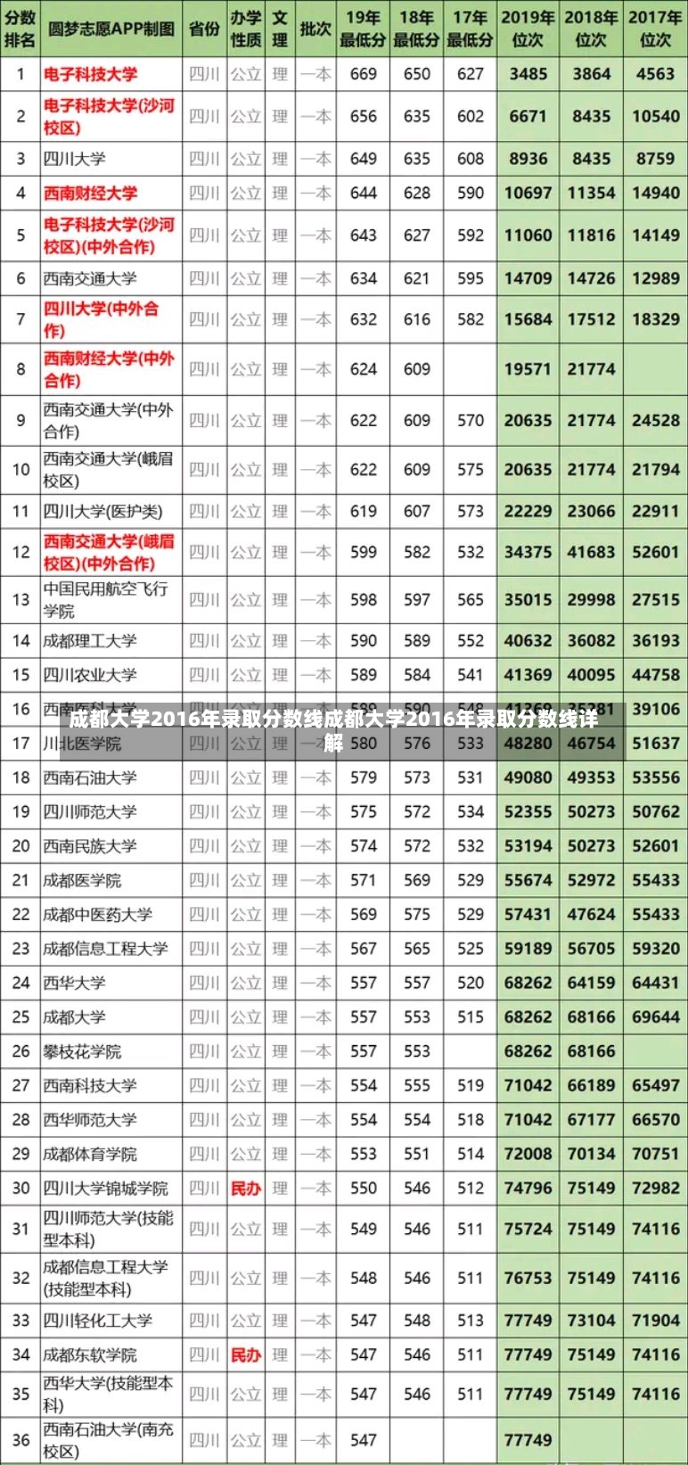 成都大学2016年录取分数线成都大学2016年录取分数线详解-第1张图片-通任唐游戏