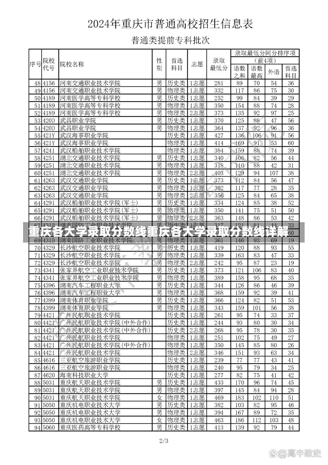 重庆各大学录取分数线重庆各大学录取分数线详解-第1张图片-通任唐游戏