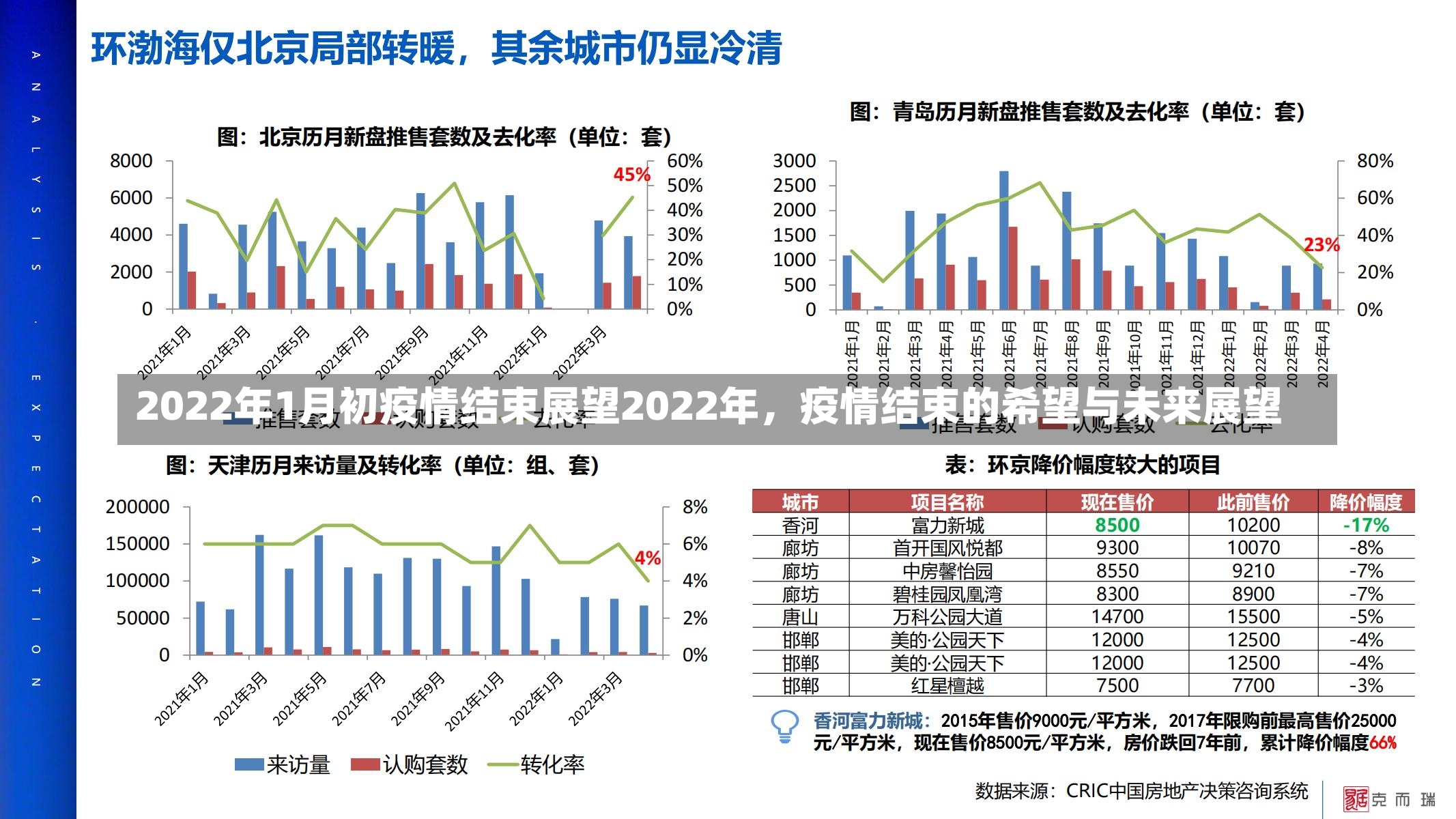 2022年1月初疫情结束展望2022年，疫情结束的希望与未来展望-第1张图片-通任唐游戏