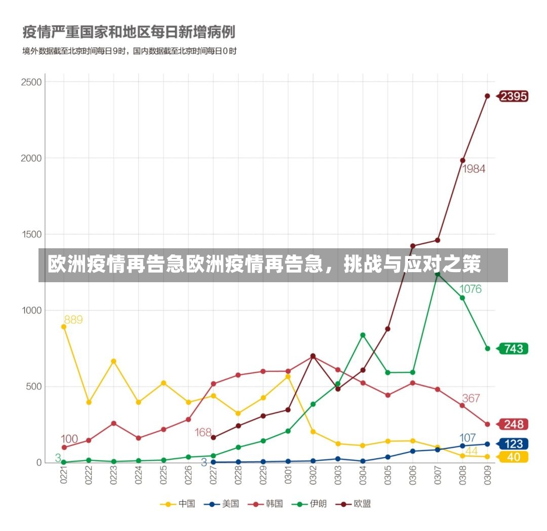 欧洲疫情再告急欧洲疫情再告急，挑战与应对之策-第1张图片-通任唐游戏