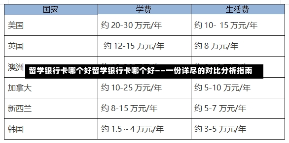 留学银行卡哪个好留学银行卡哪个好——一份详尽的对比分析指南-第1张图片-通任唐游戏