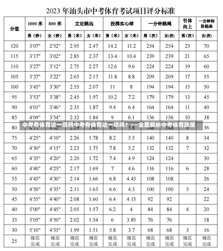 中考有体育这一项吗中考有体育这一项吗？——全面解析中考体育政策-第1张图片-通任唐游戏