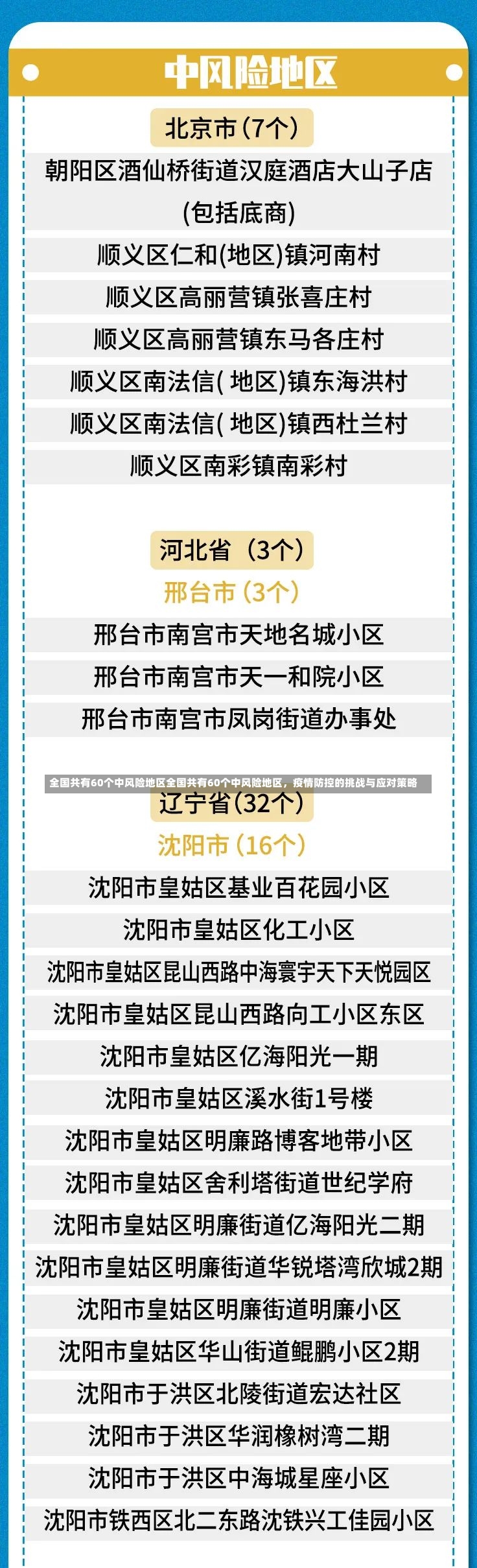 全国共有60个中风险地区全国共有60个中风险地区，疫情防控的挑战与应对策略-第1张图片-通任唐游戏