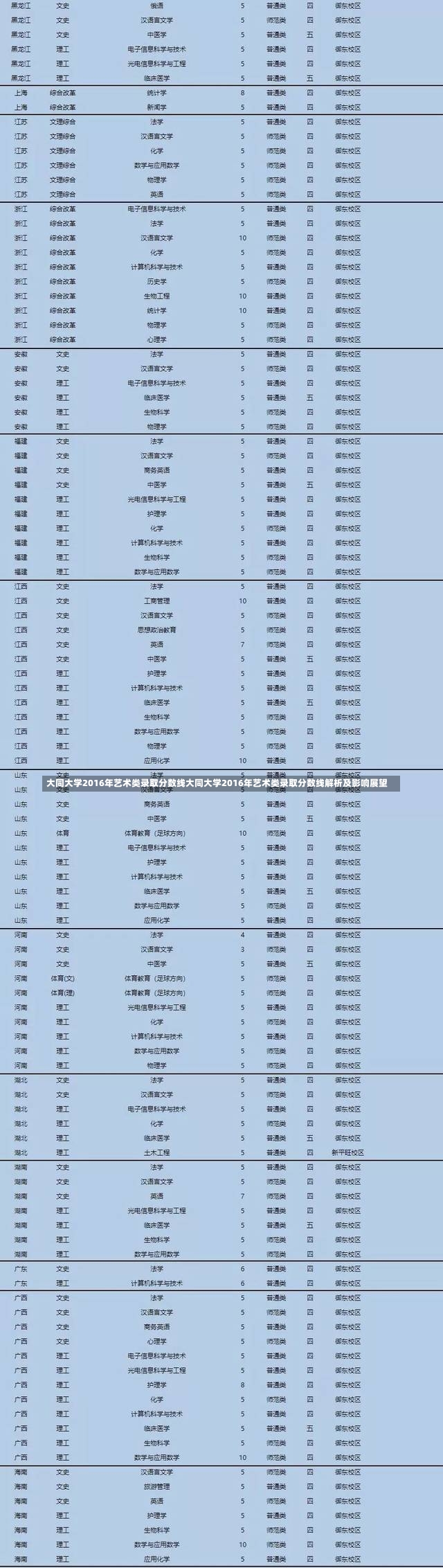 大同大学2016年艺术类录取分数线大同大学2016年艺术类录取分数线解析及影响展望-第1张图片-通任唐游戏