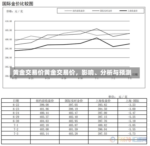 黄金交易价黄金交易价，影响、分析与预测-第1张图片-通任唐游戏