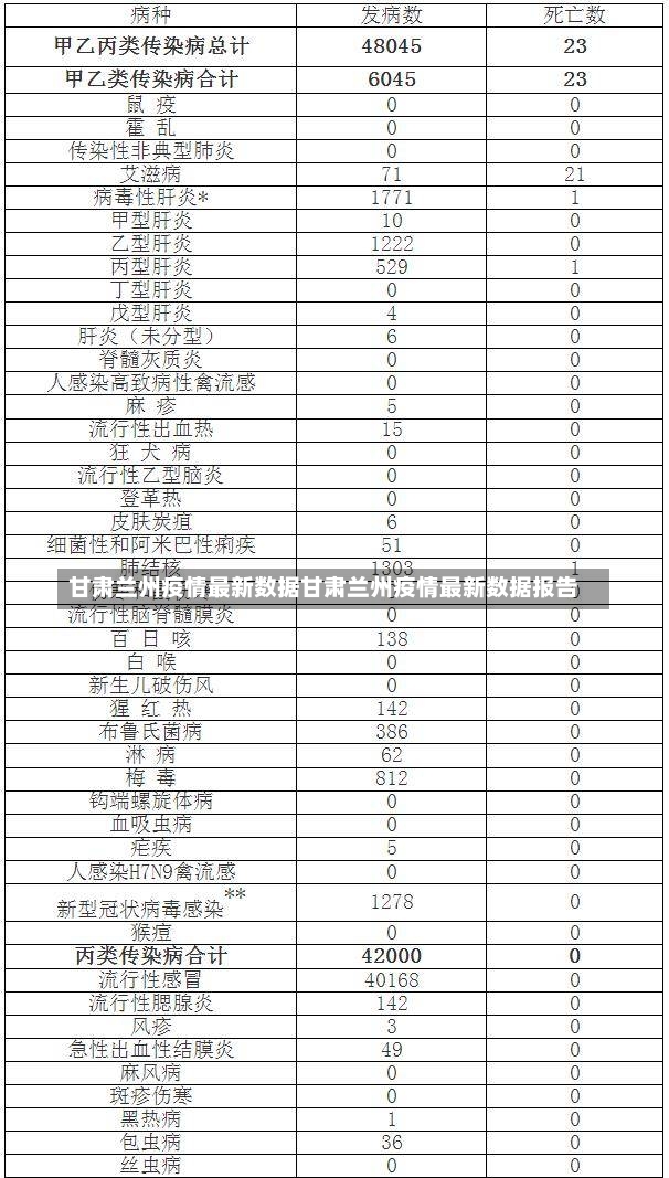 甘肃兰州疫情最新数据甘肃兰州疫情最新数据报告-第2张图片-通任唐游戏