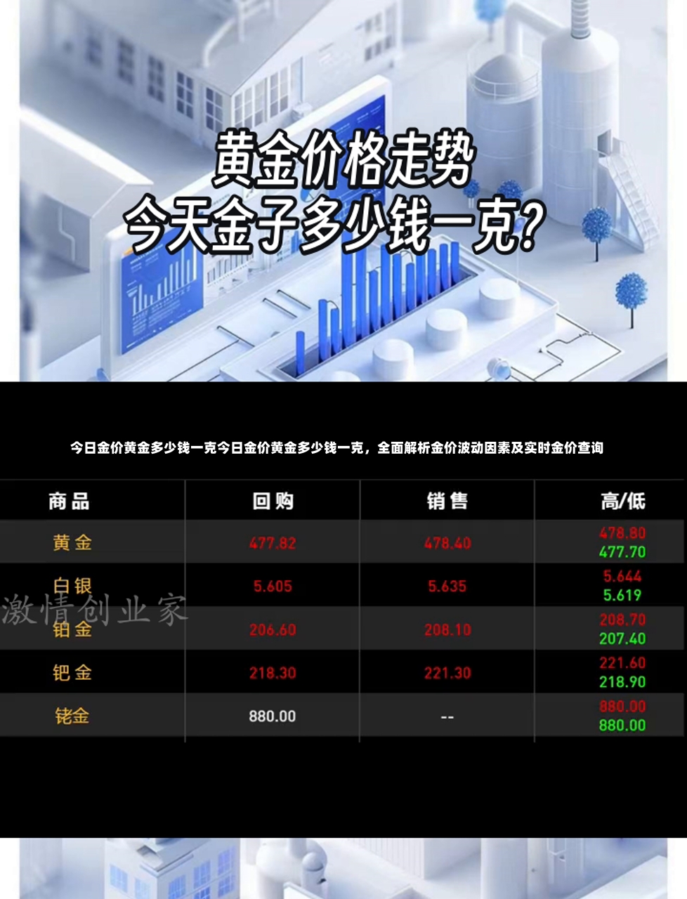 今日金价黄金多少钱一克今日金价黄金多少钱一克，全面解析金价波动因素及实时金价查询-第2张图片-通任唐游戏