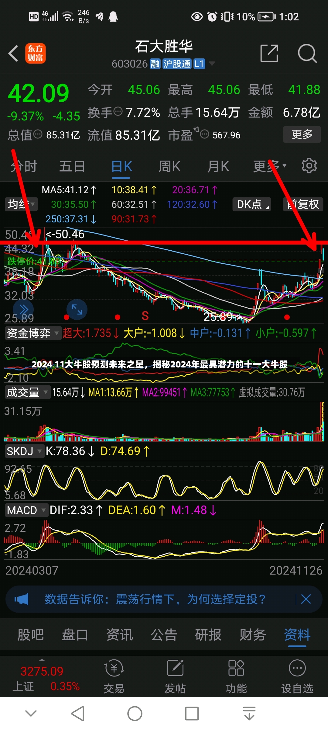 2024 11大牛股预测未来之星，揭秘2024年最具潜力的十一大牛股-第1张图片-通任唐游戏