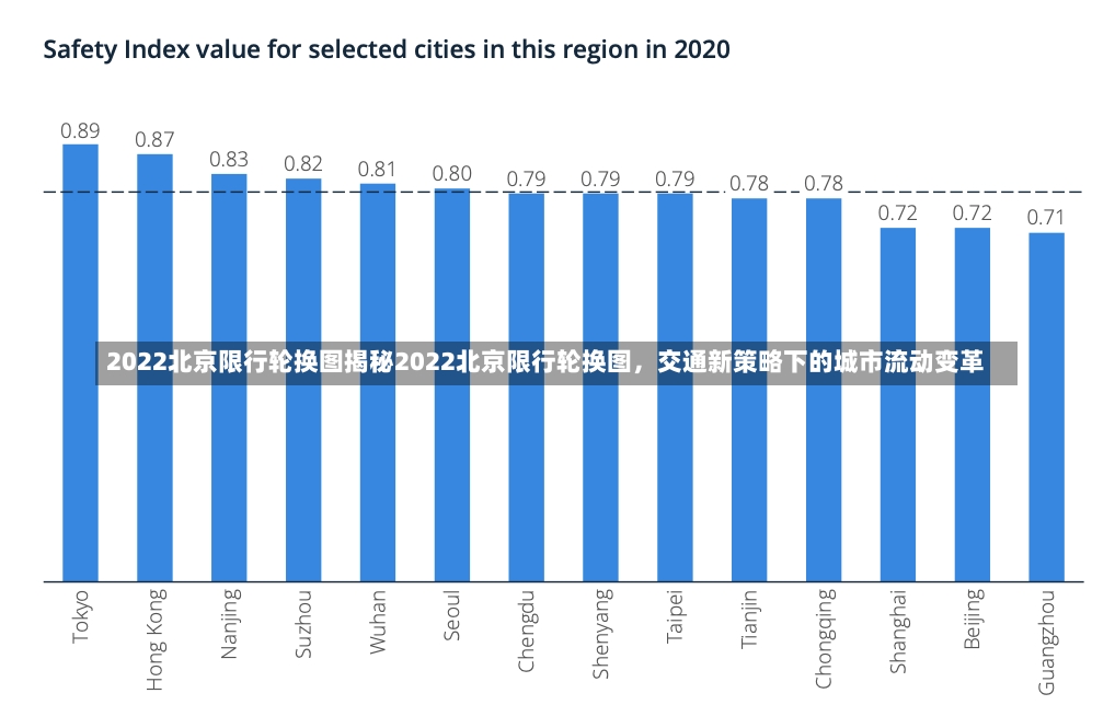 2022北京限行轮换图揭秘2022北京限行轮换图，交通新策略下的城市流动变革-第1张图片-通任唐游戏