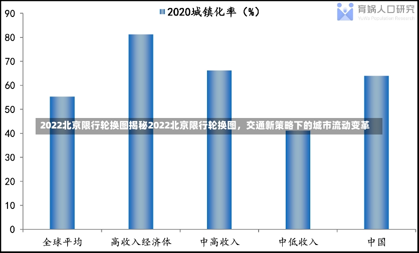 2022北京限行轮换图揭秘2022北京限行轮换图，交通新策略下的城市流动变革-第2张图片-通任唐游戏