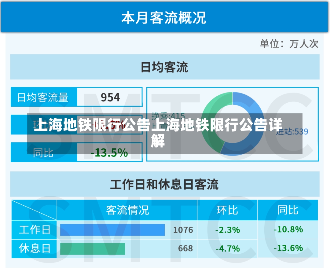 上海地铁限行公告上海地铁限行公告详解-第3张图片-通任唐游戏