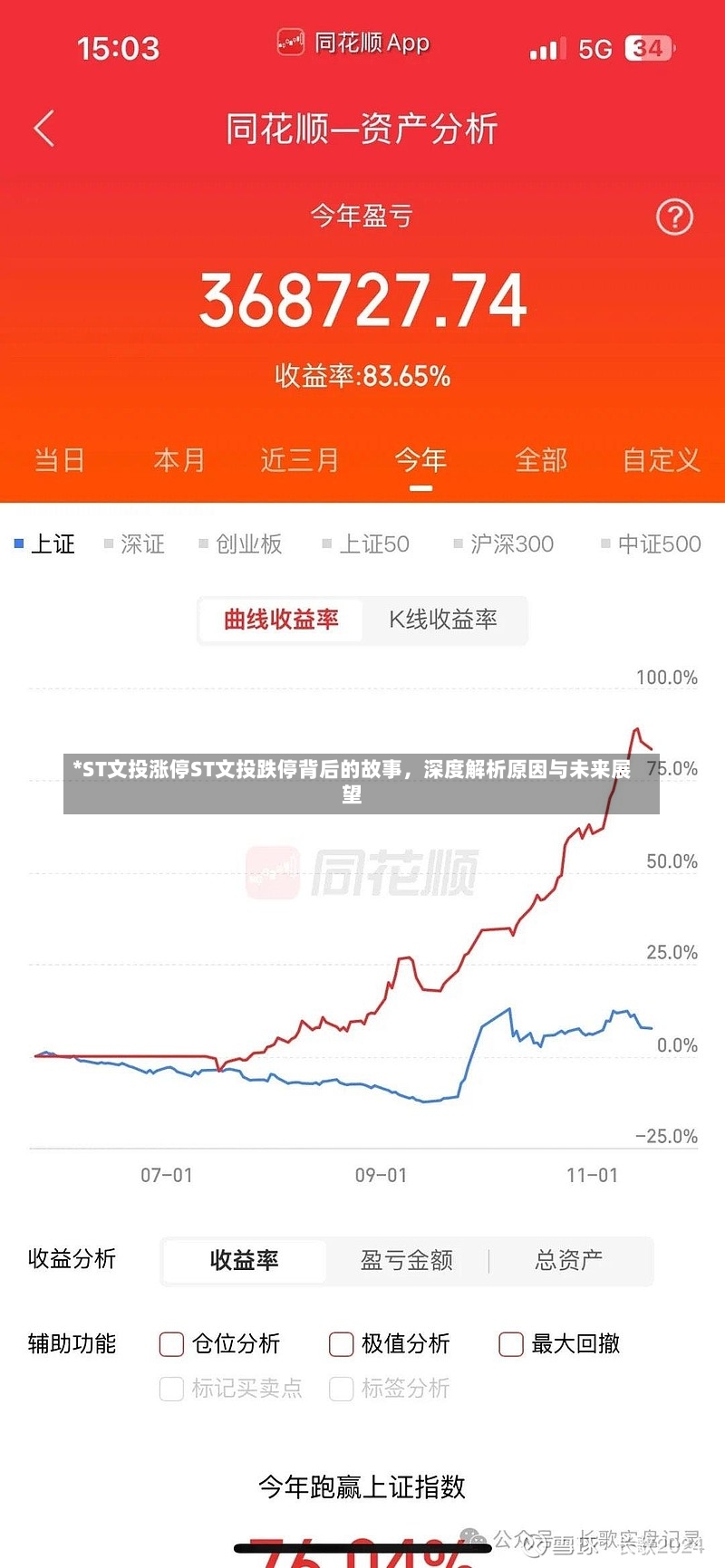 *ST文投涨停ST文投跌停背后的故事，深度解析原因与未来展望-第2张图片-通任唐游戏