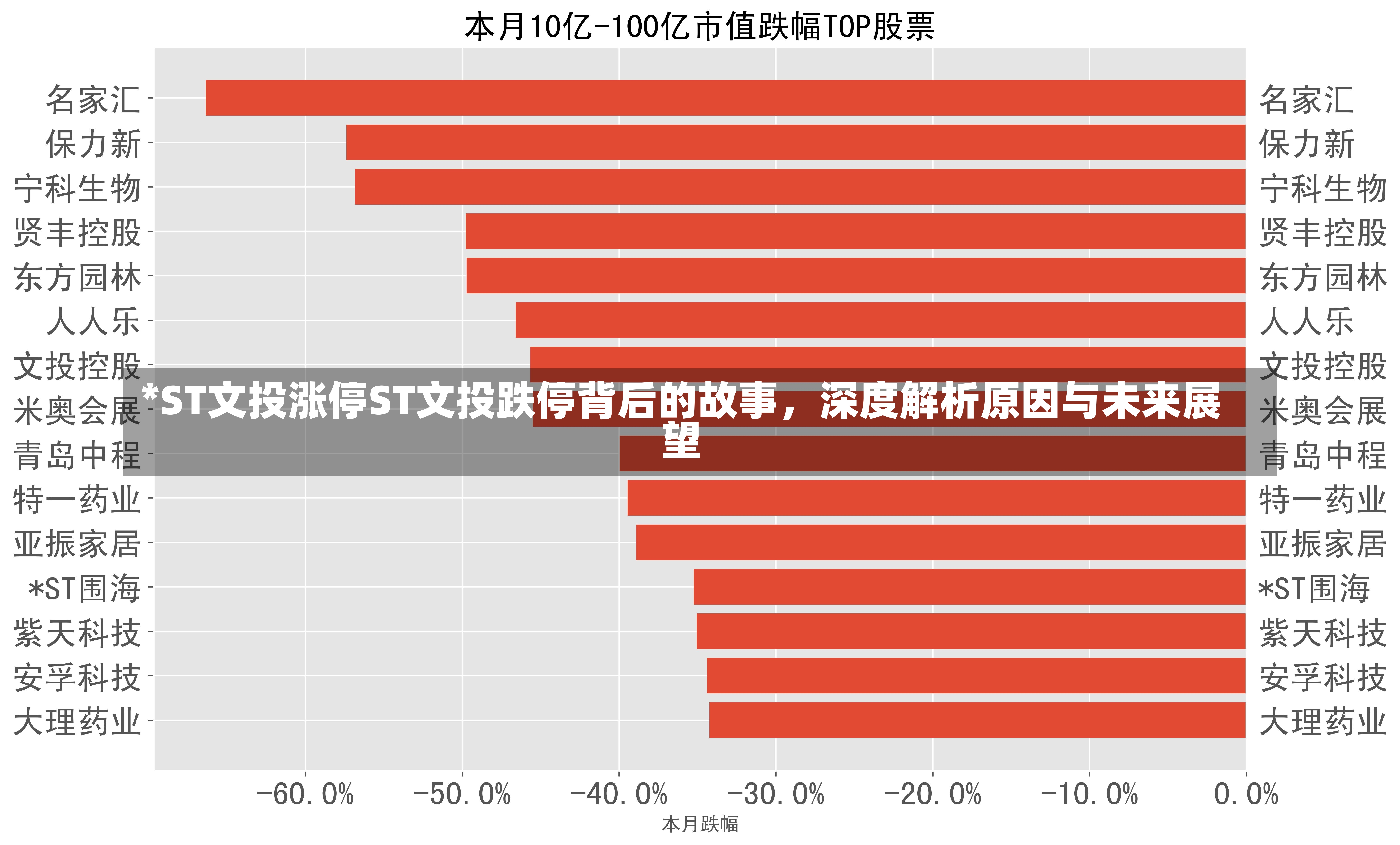 *ST文投涨停ST文投跌停背后的故事，深度解析原因与未来展望-第1张图片-通任唐游戏