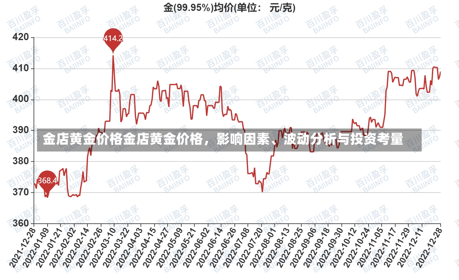 金店黄金价格金店黄金价格，影响因素、波动分析与投资考量-第1张图片-通任唐游戏