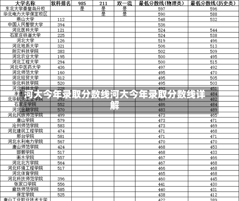 河大今年录取分数线河大今年录取分数线详解-第1张图片-通任唐游戏