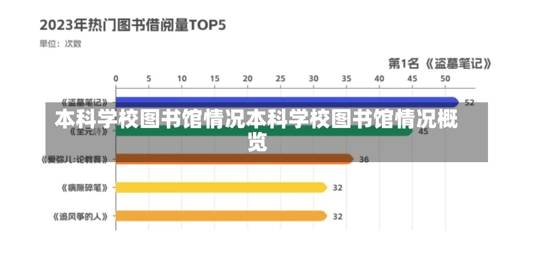 本科学校图书馆情况本科学校图书馆情况概览-第1张图片-通任唐游戏