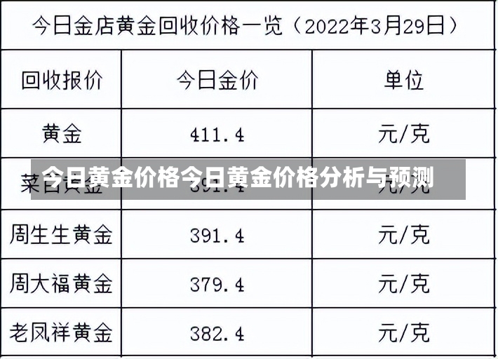 今日黄金价格今日黄金价格分析与预测-第2张图片-通任唐游戏