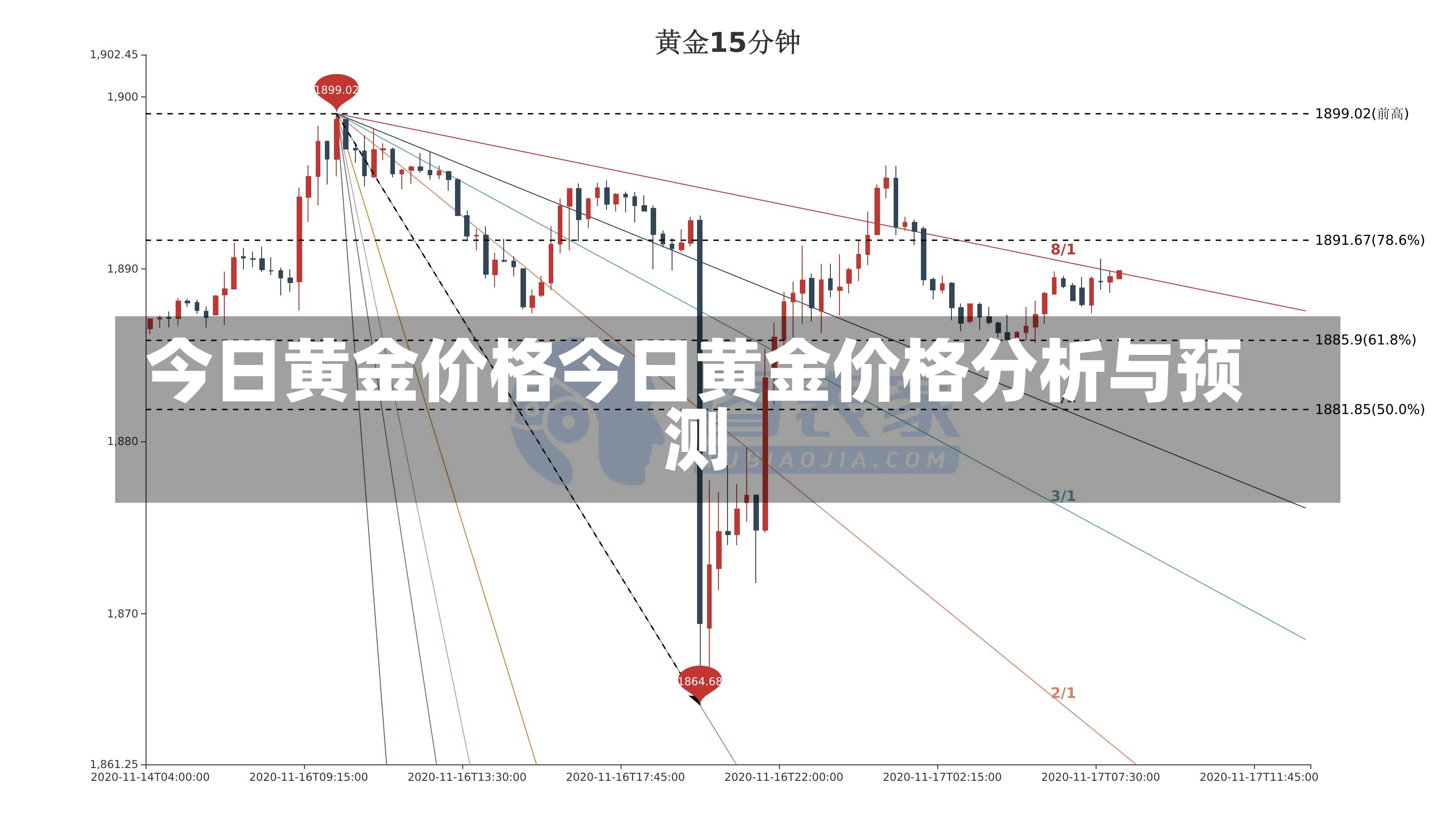 今日黄金价格今日黄金价格分析与预测-第1张图片-通任唐游戏