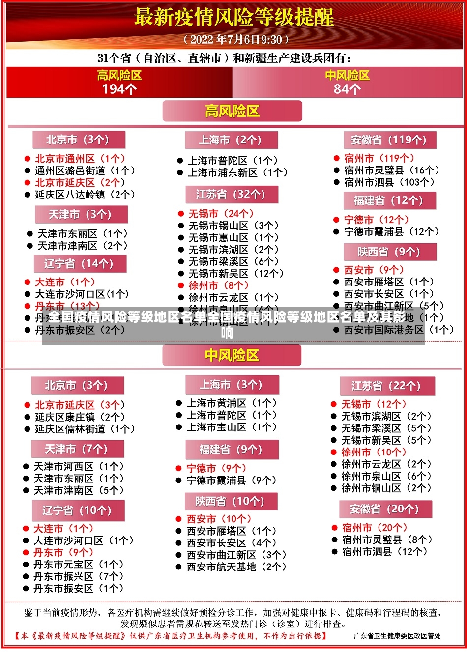 全国疫情风险等级地区名单全国疫情风险等级地区名单及其影响-第1张图片-通任唐游戏