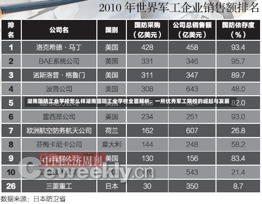 湖南国防工业学校怎么样湖南国防工业学校全面解析，一所优秀军工院校的崛起与发展-第1张图片-通任唐游戏