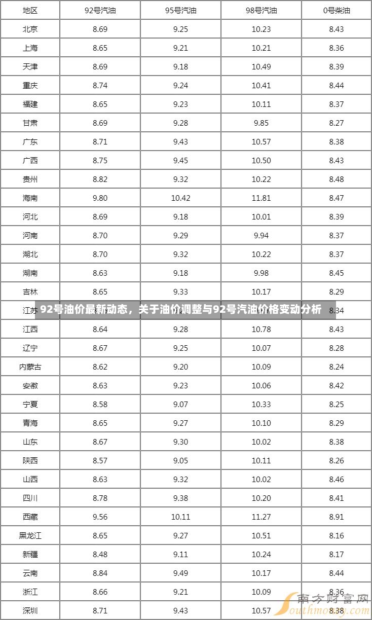 92号油价最新动态，关于油价调整与92号汽油价格变动分析-第1张图片-通任唐游戏