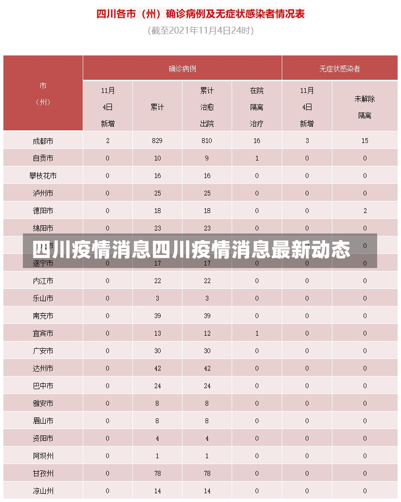 四川疫情消息四川疫情消息最新动态-第2张图片-通任唐游戏